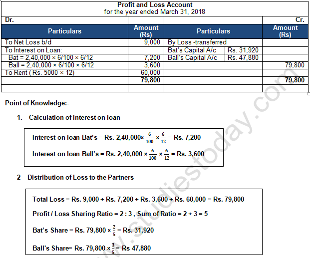 TS Grewal Solution Class 12 Chapter 2 Accounting For Partnership Firms ...